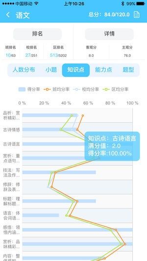 陆良一中达美嘉阅卷系统app最新版本图片1