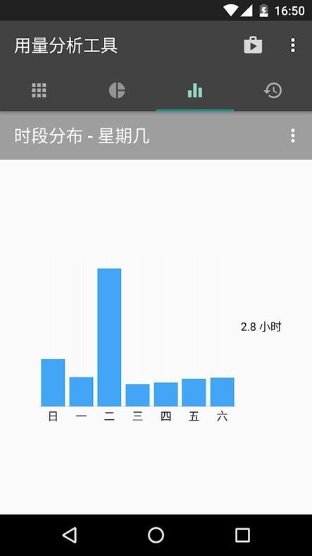 用量分析工具截图3