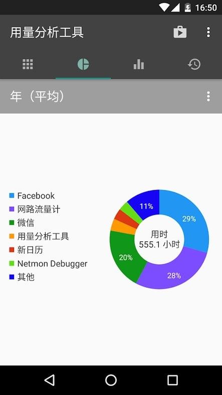 用量分析工具app手机版下载图片1