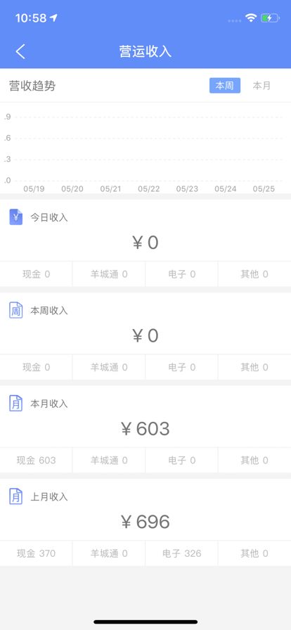 战火与永恒国际服截图2