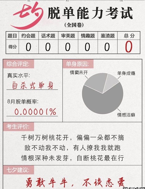 微信七夕脱单能力测试2021最新版图片2