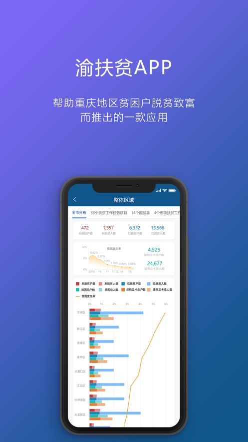 渝防贫app安卓版下载并安装图片1