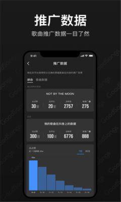 GoodSongs截图3
