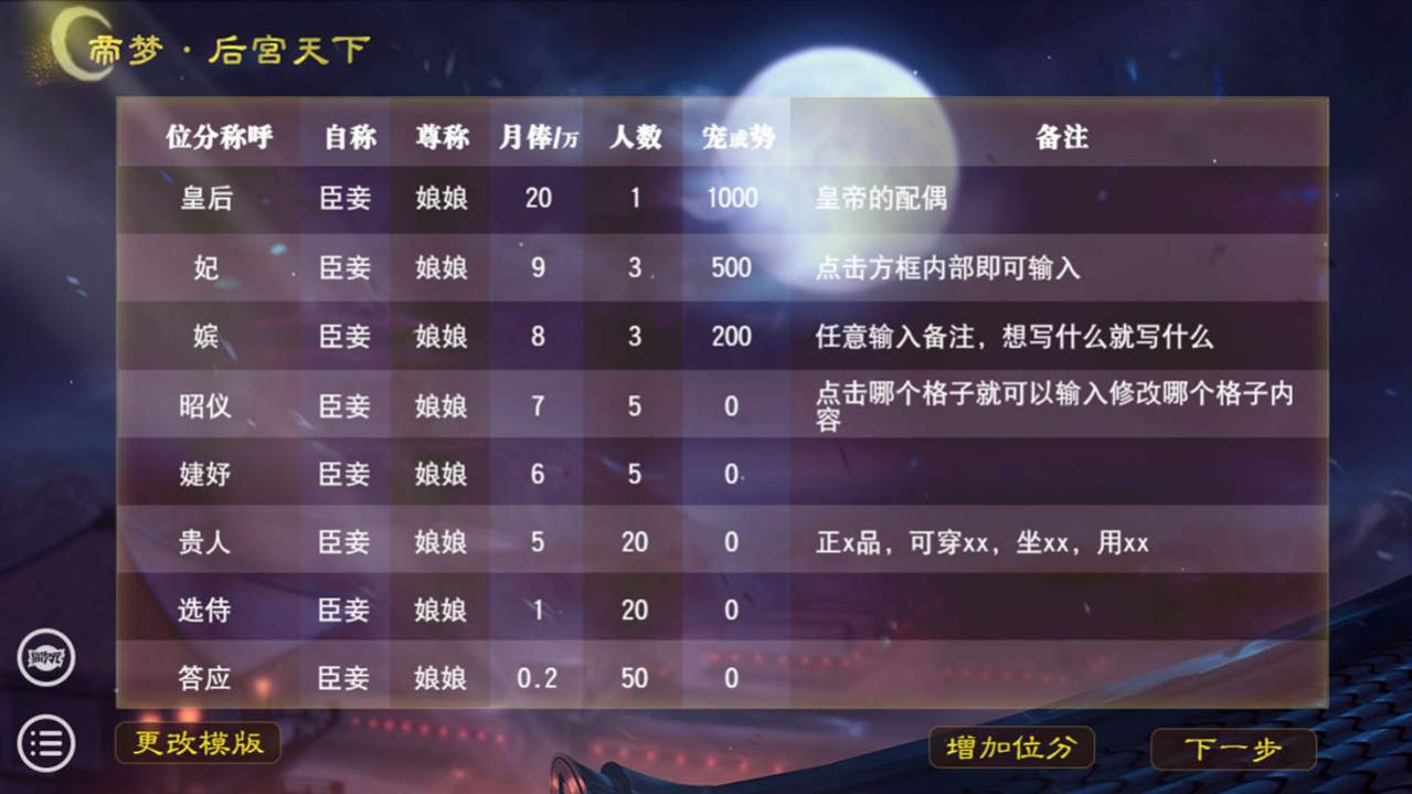 帝梦之后宫天下游戏下载易次元攻略金手指2021图片1