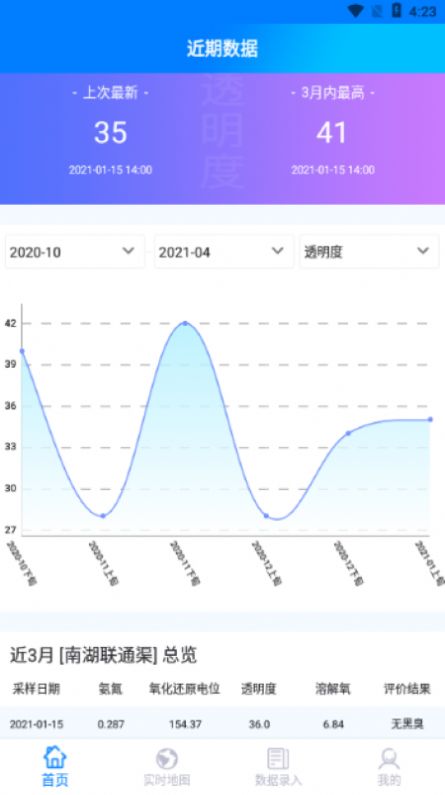黑臭水监测指标app安卓版下载图片1