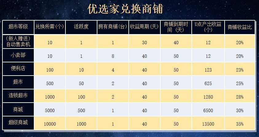 优选家APP2.0.0版本下载图片1