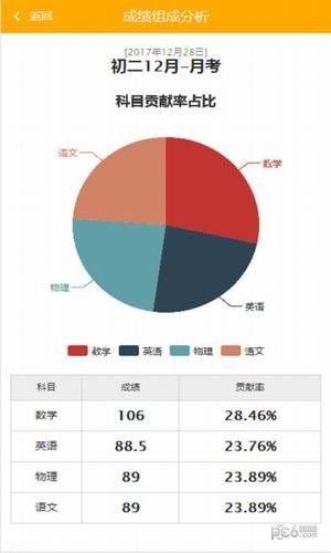 云博学学生端app官方下载图片1